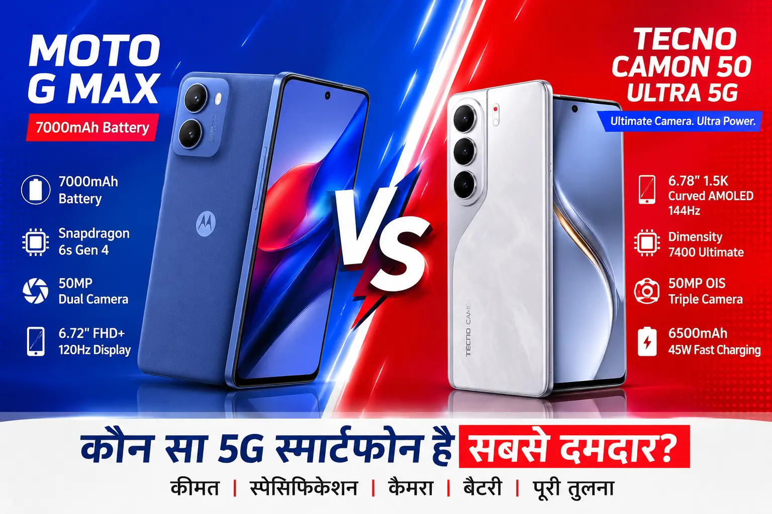 Moto G Max, Tecno Camon 50 Ultra 5G