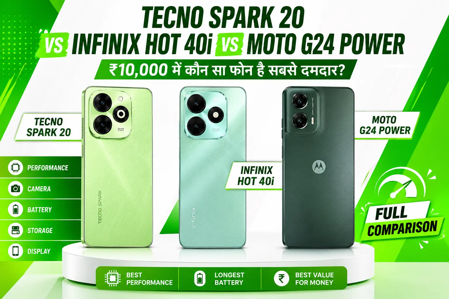 Tecno Spark 20 , Infinix Hot 40i, Moto G24 Power: ₹10 हजार के बजट में कौन सा फोन है सबसे दमदार?