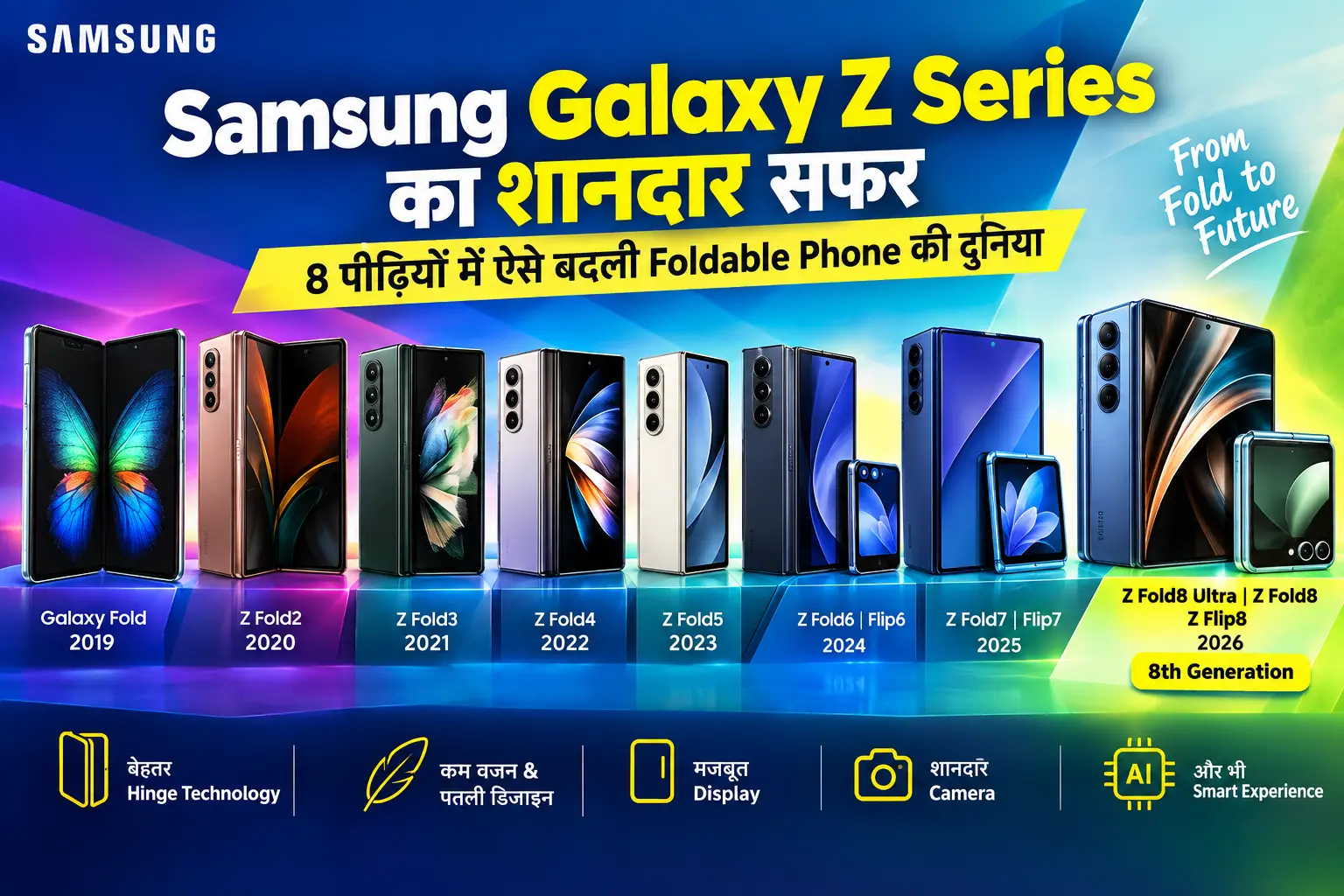 Samsung Galaxy Z Series
