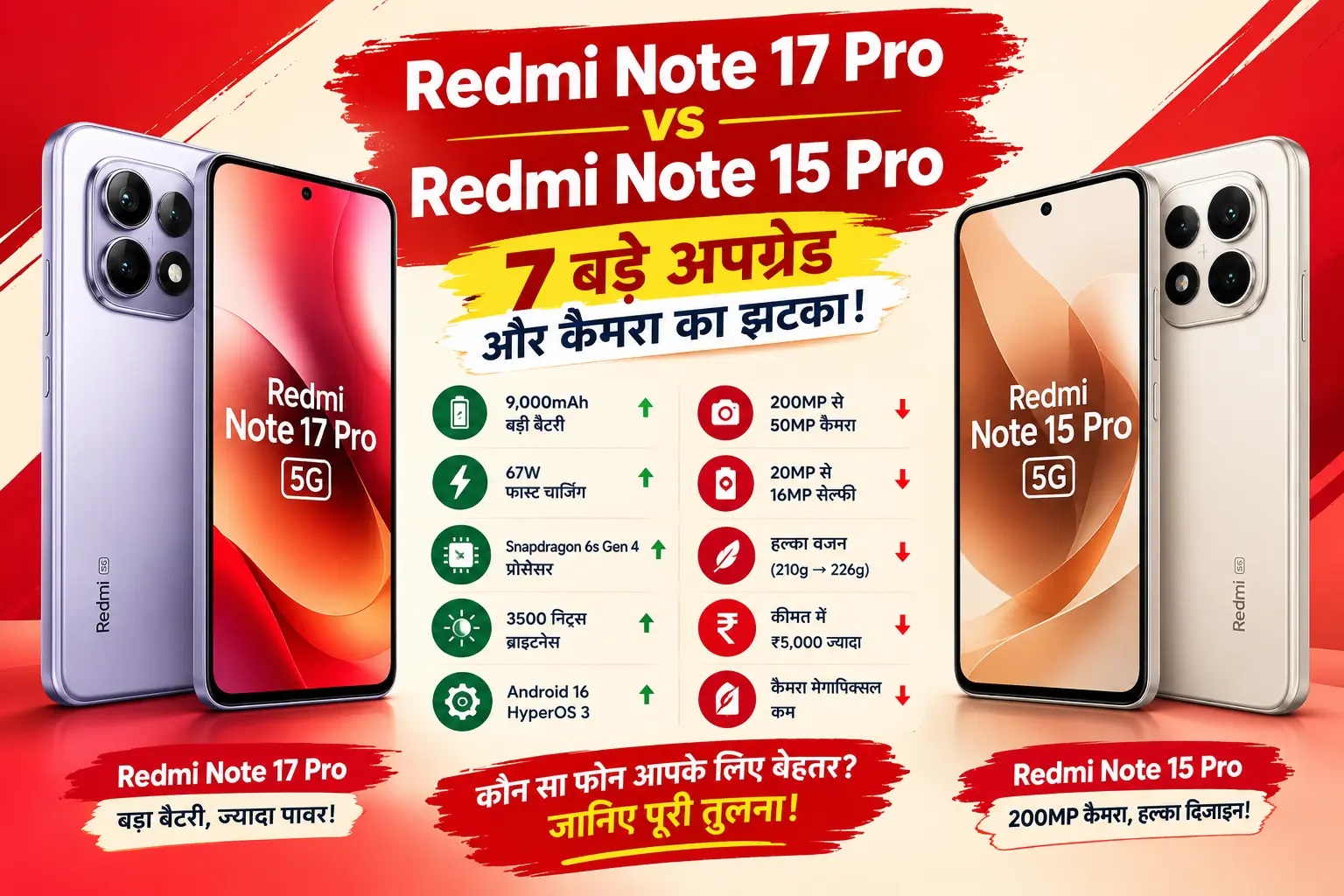 Redmi Note 17 Pro vs Redmi Note 15 Pro, Redmi Note 17 Pro